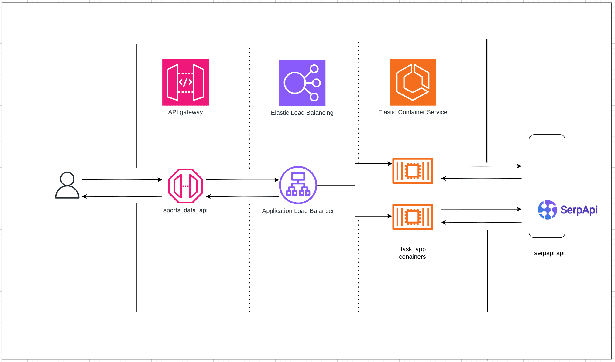 Containerized sports API